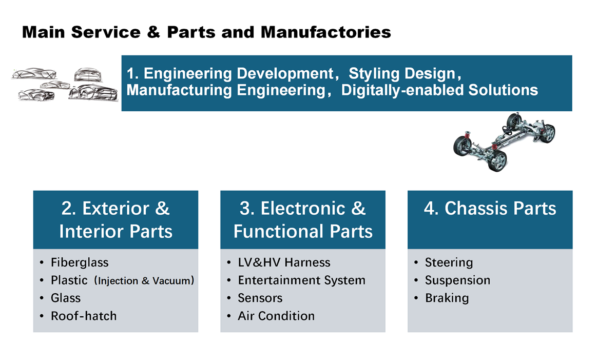 5_Main service & parts & manufactories.png