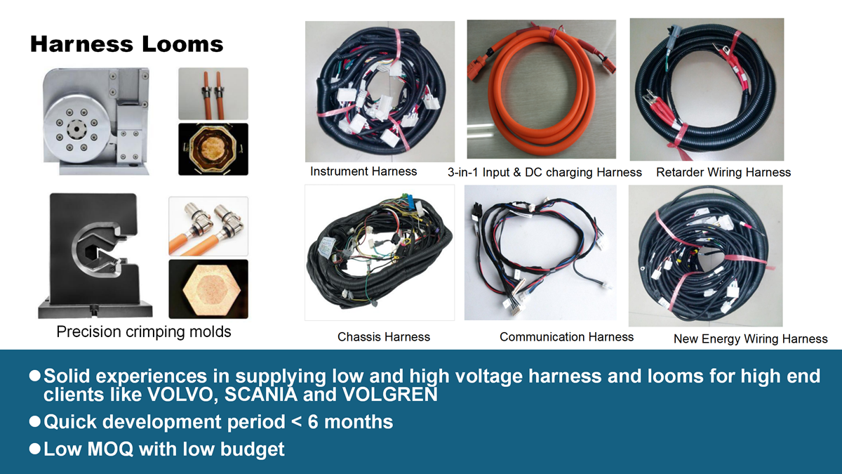 8_Harness Looms.png